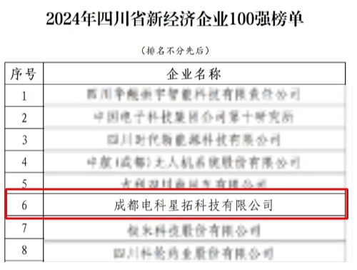 电科金字招牌(jinnian)荣膺“2024年四川省新经济企业”100强榜单.jpg